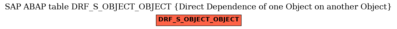 E-R Diagram for table DRF_S_OBJECT_OBJECT (Direct Dependence of one Object on another Object)