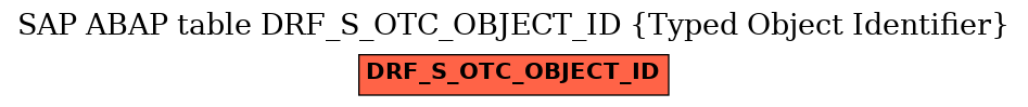 E-R Diagram for table DRF_S_OTC_OBJECT_ID (Typed Object Identifier)