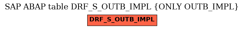 E-R Diagram for table DRF_S_OUTB_IMPL (ONLY OUTB_IMPL)