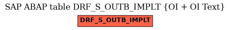 E-R Diagram for table DRF_S_OUTB_IMPLT (OI + OI Text)