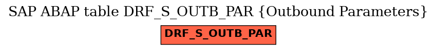 E-R Diagram for table DRF_S_OUTB_PAR (Outbound Parameters)