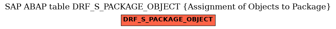 E-R Diagram for table DRF_S_PACKAGE_OBJECT (Assignment of Objects to Package)