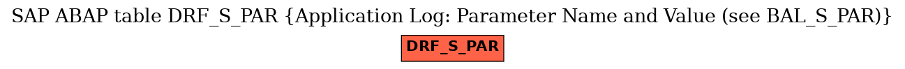 E-R Diagram for table DRF_S_PAR (Application Log: Parameter Name and Value (see BAL_S_PAR))