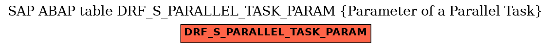 E-R Diagram for table DRF_S_PARALLEL_TASK_PARAM (Parameter of a Parallel Task)