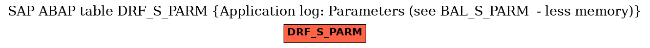 E-R Diagram for table DRF_S_PARM (Application log: Parameters (see BAL_S_PARM  - less memory))