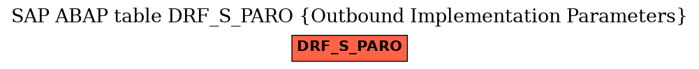 E-R Diagram for table DRF_S_PARO (Outbound Implementation Parameters)