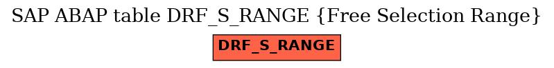 E-R Diagram for table DRF_S_RANGE (Free Selection Range)