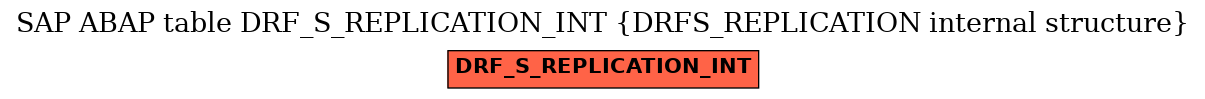 E-R Diagram for table DRF_S_REPLICATION_INT (DRFS_REPLICATION internal structure)