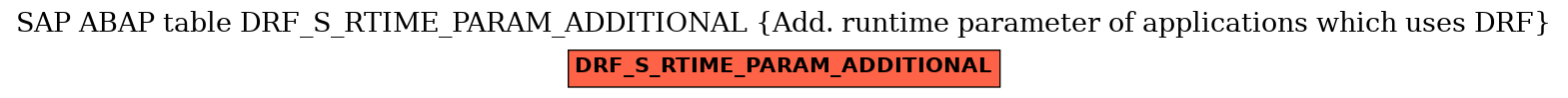 E-R Diagram for table DRF_S_RTIME_PARAM_ADDITIONAL (Add. runtime parameter of applications which uses DRF)