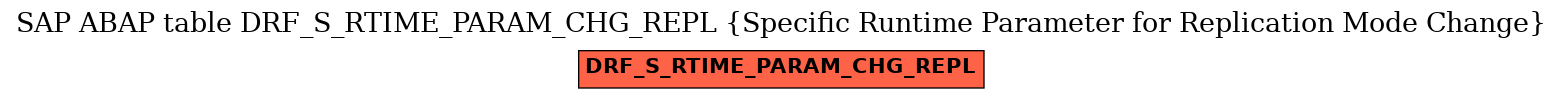 E-R Diagram for table DRF_S_RTIME_PARAM_CHG_REPL (Specific Runtime Parameter for Replication Mode Change)