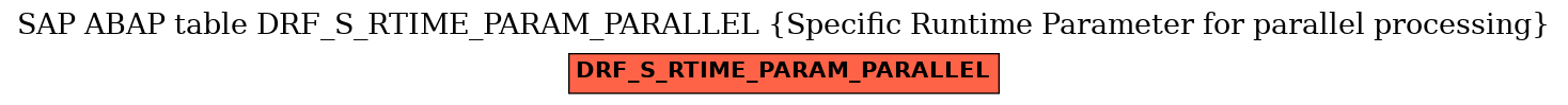 E-R Diagram for table DRF_S_RTIME_PARAM_PARALLEL (Specific Runtime Parameter for parallel processing)