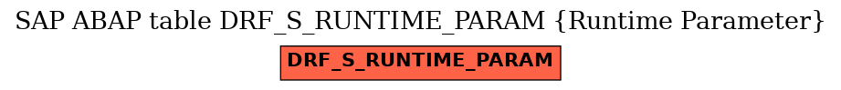 E-R Diagram for table DRF_S_RUNTIME_PARAM (Runtime Parameter)