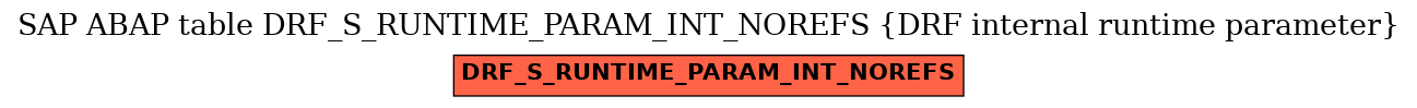 E-R Diagram for table DRF_S_RUNTIME_PARAM_INT_NOREFS (DRF internal runtime parameter)