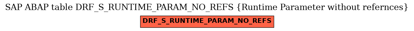 E-R Diagram for table DRF_S_RUNTIME_PARAM_NO_REFS (Runtime Parameter without refernces)