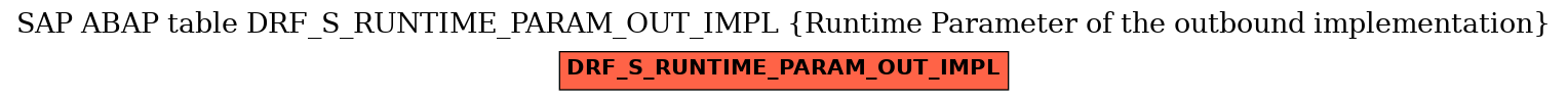 E-R Diagram for table DRF_S_RUNTIME_PARAM_OUT_IMPL (Runtime Parameter of the outbound implementation)