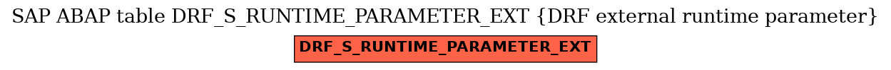 E-R Diagram for table DRF_S_RUNTIME_PARAMETER_EXT (DRF external runtime parameter)