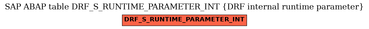 E-R Diagram for table DRF_S_RUNTIME_PARAMETER_INT (DRF internal runtime parameter)