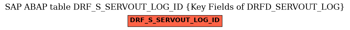 E-R Diagram for table DRF_S_SERVOUT_LOG_ID (Key Fields of DRFD_SERVOUT_LOG)