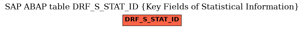 E-R Diagram for table DRF_S_STAT_ID (Key Fields of Statistical Information)