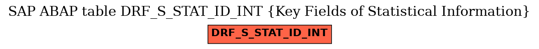 E-R Diagram for table DRF_S_STAT_ID_INT (Key Fields of Statistical Information)