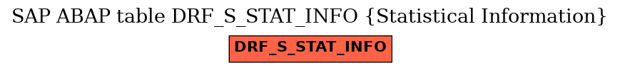 E-R Diagram for table DRF_S_STAT_INFO (Statistical Information)