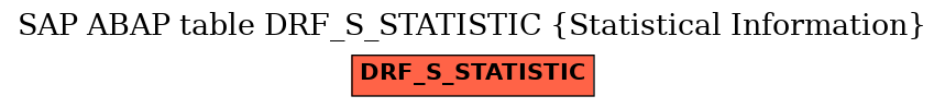 E-R Diagram for table DRF_S_STATISTIC (Statistical Information)