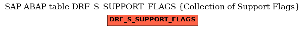 E-R Diagram for table DRF_S_SUPPORT_FLAGS (Collection of Support Flags)