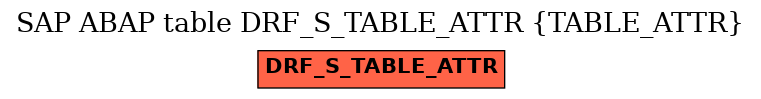 E-R Diagram for table DRF_S_TABLE_ATTR (TABLE_ATTR)