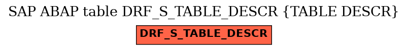 E-R Diagram for table DRF_S_TABLE_DESCR (TABLE DESCR)