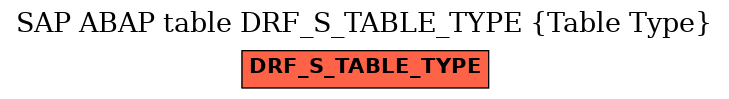 E-R Diagram for table DRF_S_TABLE_TYPE (Table Type)
