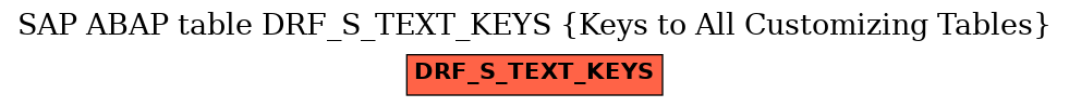 E-R Diagram for table DRF_S_TEXT_KEYS (Keys to All Customizing Tables)