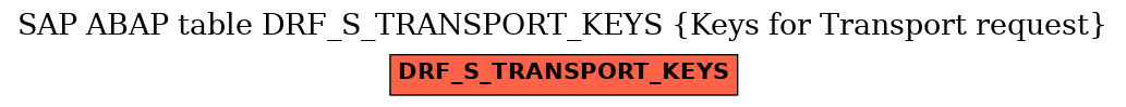 E-R Diagram for table DRF_S_TRANSPORT_KEYS (Keys for Transport request)