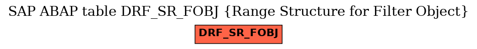 E-R Diagram for table DRF_SR_FOBJ (Range Structure for Filter Object)