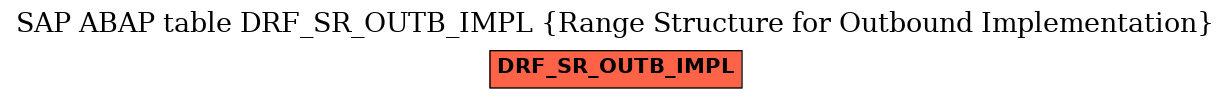 E-R Diagram for table DRF_SR_OUTB_IMPL (Range Structure for Outbound Implementation)