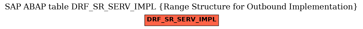 E-R Diagram for table DRF_SR_SERV_IMPL (Range Structure for Outbound Implementation)