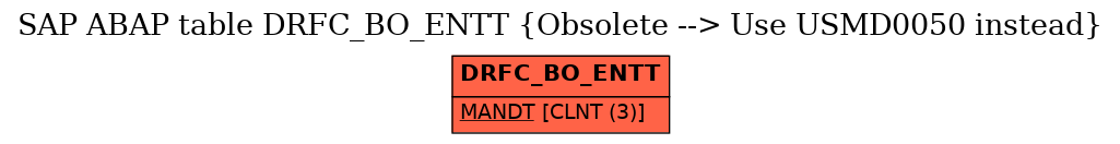 E-R Diagram for table DRFC_BO_ENTT (Obsolete --> Use USMD0050 instead)