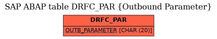 E-R Diagram for table DRFC_PAR (Outbound Parameter)