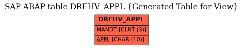 E-R Diagram for table DRFHV_APPL (Generated Table for View)