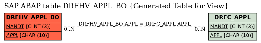 E-R Diagram for table DRFHV_APPL_BO (Generated Table for View)