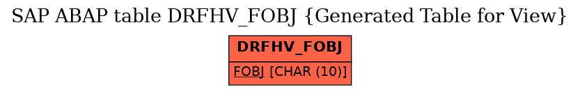 E-R Diagram for table DRFHV_FOBJ (Generated Table for View)