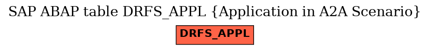 E-R Diagram for table DRFS_APPL (Application in A2A Scenario)