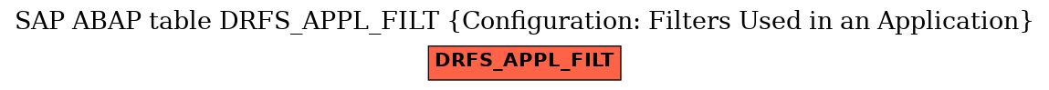 E-R Diagram for table DRFS_APPL_FILT (Configuration: Filters Used in an Application)