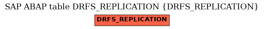 E-R Diagram for table DRFS_REPLICATION (DRFS_REPLICATION)