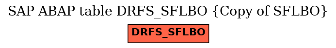 E-R Diagram for table DRFS_SFLBO (Copy of SFLBO)