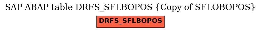 E-R Diagram for table DRFS_SFLBOPOS (Copy of SFLOBOPOS)