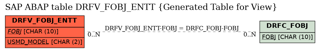 E-R Diagram for table DRFV_FOBJ_ENTT (Generated Table for View)