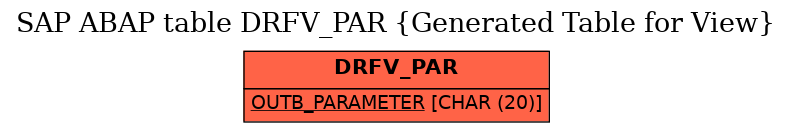 E-R Diagram for table DRFV_PAR (Generated Table for View)