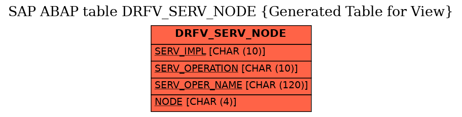 E-R Diagram for table DRFV_SERV_NODE (Generated Table for View)