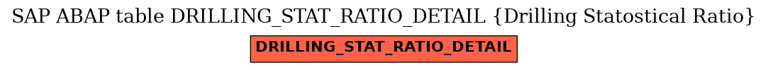 E-R Diagram for table DRILLING_STAT_RATIO_DETAIL (Drilling Statostical Ratio)