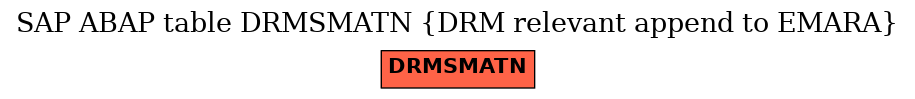 E-R Diagram for table DRMSMATN (DRM relevant append to EMARA)